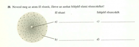 az atomok fő részei